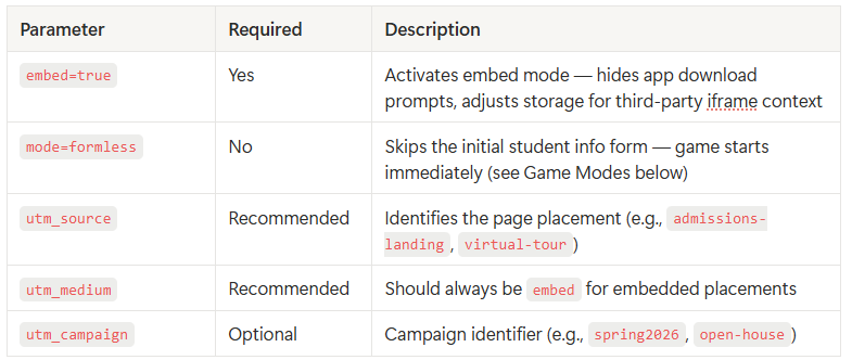 Supported query parameters for a Loper game URL