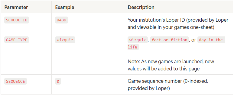 Annotated Loper game URL structure
